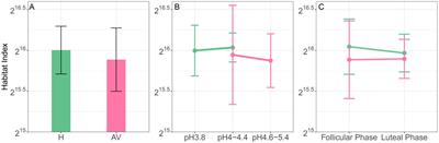 Vaginal microbiota networks as a mechanistic predictor of aerobic vaginitis